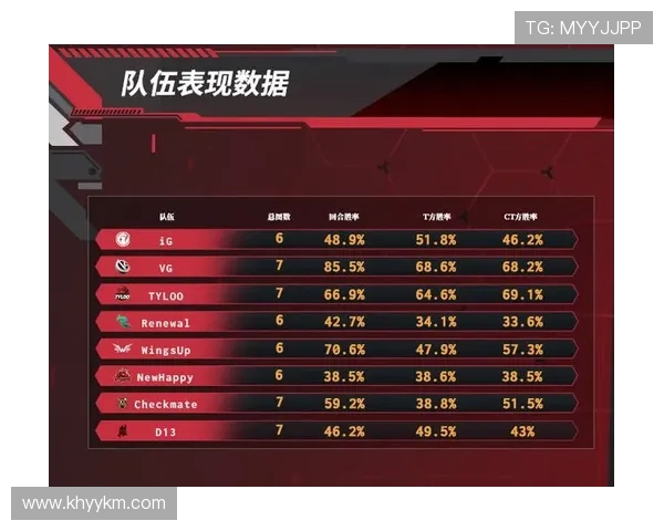 CSGO最新实力排名揭晓IG战队创历史新高引发热议