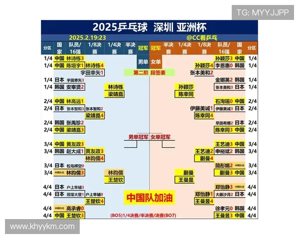 乒乓球团队协作实力大比拼深圳乒乓球队荣登全国第4名